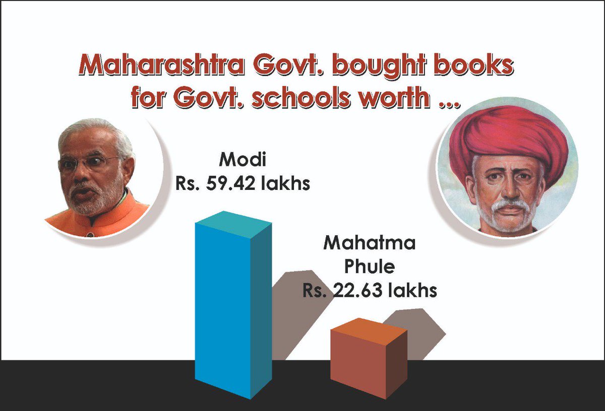 INCMaharashtra's tweet image. महाराष्ट्रातील फडणवीस सरकारने महात्मा गांधी, महात्मा फुले आणि भारतरत्न डॉ. बाबासाहेब आंबेडकर यांचे जीवनचरित्र कमीत कमी लोकांपर्यंत पोहोचावे या उद्देशाने त्यावरील खर्च कमी केला आहे : अशोक चव्हाण

#ModiComics 
Source : @the_hindu