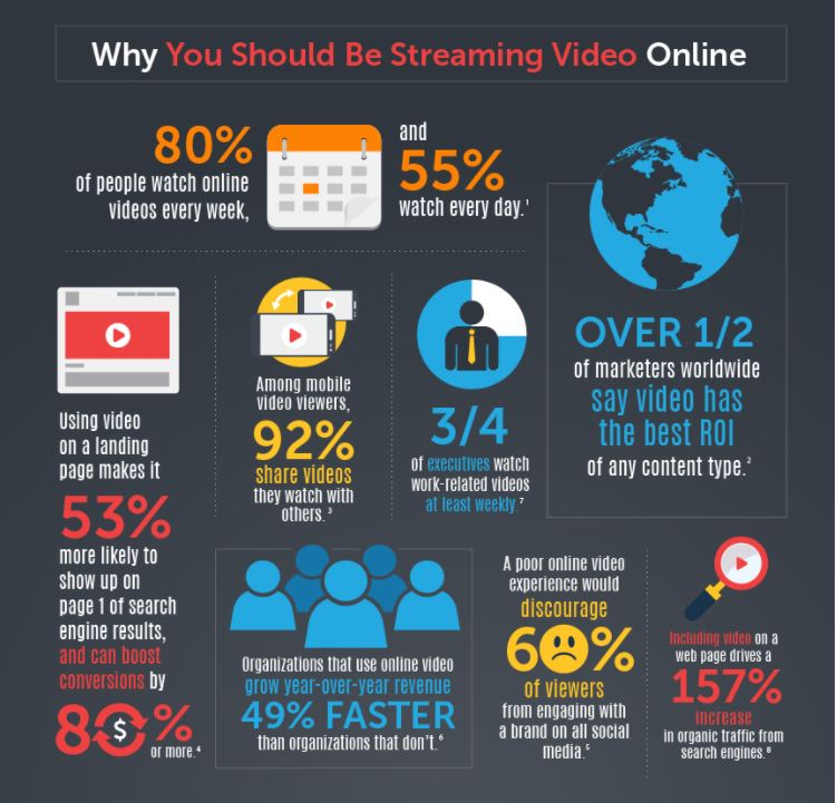 Use #streaming services to provide the best experience to your community. ⚡👉 bit.ly/Firekast #firekast #livestreaming #streamingsolutions © Wowza Media System