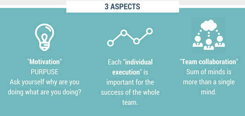 DayPipeApp's tweet photo. 3 aspects of using #time more efficiently https://t.co/OAGp94LTQs  #timeorganization #work https://t.co/Z4TEkX5OY1