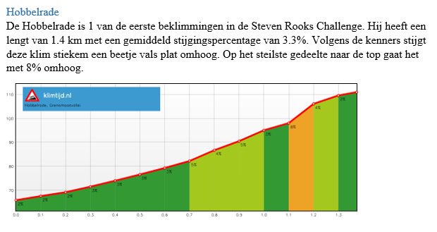 Kijk op onze Facebook pagina voor updates van de beklimmingen van de <a href="/rookschallenge/">stevenrookschallenge</a> . Leuk voor de deelnemers om zich optimaal voor te kunnen bereiden!