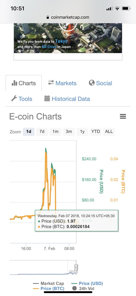 sunnynehrabro's tweet photo. Here comes the father of bitconnect #ECN #e-coin #ECoin #PumpAndDump #bitconnectscam https://t.co/M708vv00kj