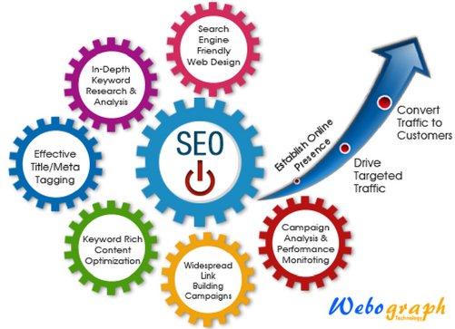 WebographTech's tweet photo. #WebographTechnology offers the best professional search engine optimization (SEO) services & fulfillment.
#DigitalMarketing #WebDesigning #PPC #SEO #SMM
Tel: 012-4112975 | Mob: 9911544266
E-mail- info@webograph.in https://t.co/fEDOOel0LY