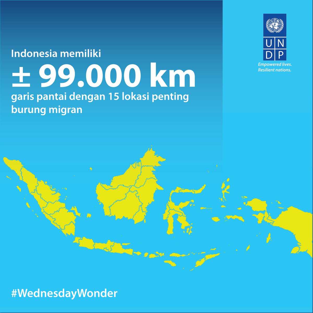 205m4d1 Panjang  Garis  Pantai Wilayah Indonesia  Adalah