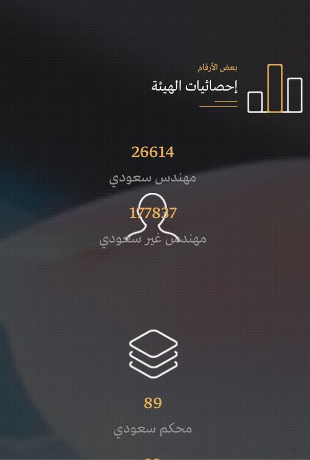 عندما يكون 177837 مهندس اجنبي تحت العمل و 26614 مهندس سعودي يقابلهم 5000 مندس سعودي عاطل ولا نستبعد من الاجانب الاغلبية غير كفؤ ومزورين فلماذا نستغرب من انعدام الجودة في اعمالهم فليست بلدهم ولا يهتمون لما قد يحدث بها فهدفهم الاول والاخير الريال السعودي !
 #بطاله_المهندسين_فساد