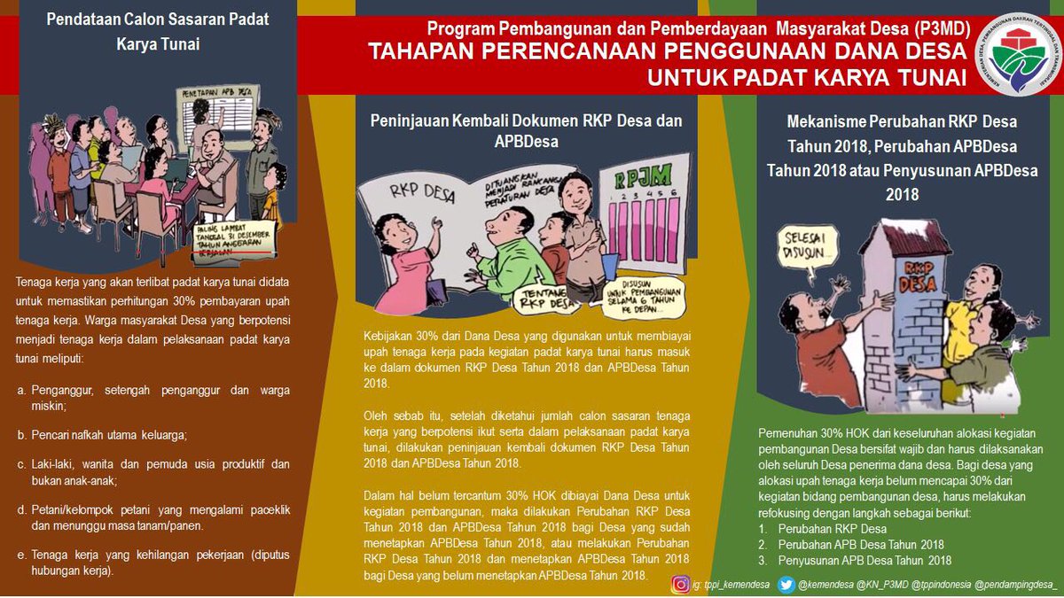 DidikNews's tweet photo. #PadatKaryaTunai
#ManfaatDanaDesa
#tppijawatimur
#tppikabgresik
@Jokowi
@EkoSandjojo
@anwsanusi
@taufikmadjid71
@fachrilabalado
@DewantoAndry https://t.co/zSJ76jrzPt