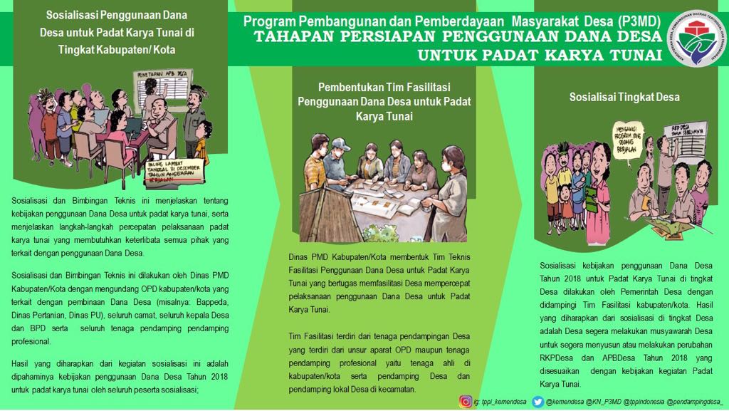 DidikNews's tweet photo. #PadatKaryaTunai
#ManfaatDanaDesa
#tppijawatimur
#tppikabgresik
@Jokowi
@EkoSandjojo
@anwsanusi
@taufikmadjid71
@fachrilabalado
@DewantoAndry https://t.co/2pIHLjtEsH