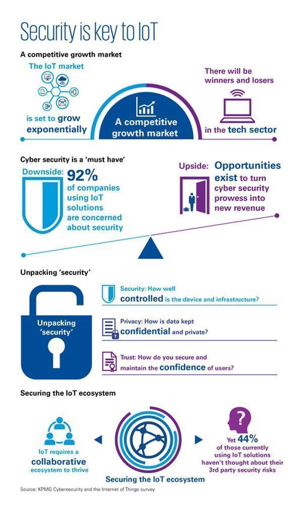 Security is Key to IoT  {Infographic}
#CyberSecurity #iot #Marketing #BigData #infosec #CyberRisk #CyberAware #security #SMM #disruption v/ <a href="/Fisher85M/">Michael Fisher</a>