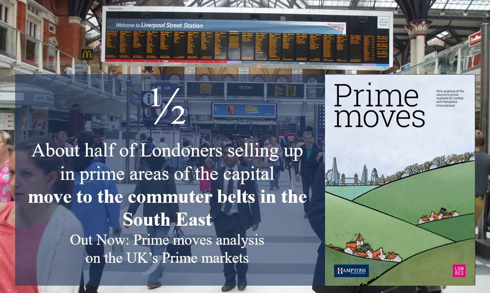Hamptons1869's tweet photo. About half of Londoners selling up in prime areas of the capital move to the commuter belts in the South East

Find out more in our Prime moves report with @LonresComLtd
#primemoves

https://t.co/dFQKQuODQU https://t.co/fnK6SydshT