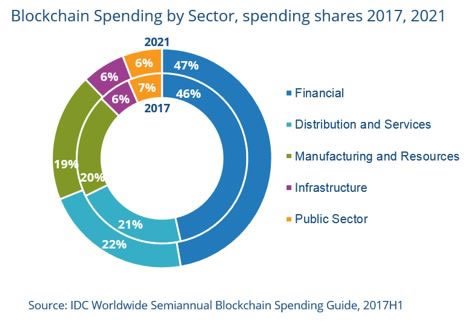 kuriharan's tweet image. #Blockchain in the EU and Western-#Europe in 2018-2021: initiatives and forecasts - go.shr.lc/2nLC9G9 via @iscoopbiz #tech #digital #data #business  

To: @BourseetTrading @NickAyton @sallyeaves @dinisguarda @jblefevre60 @Salz_Er @efipm @SpirosMargaris @omeroymak