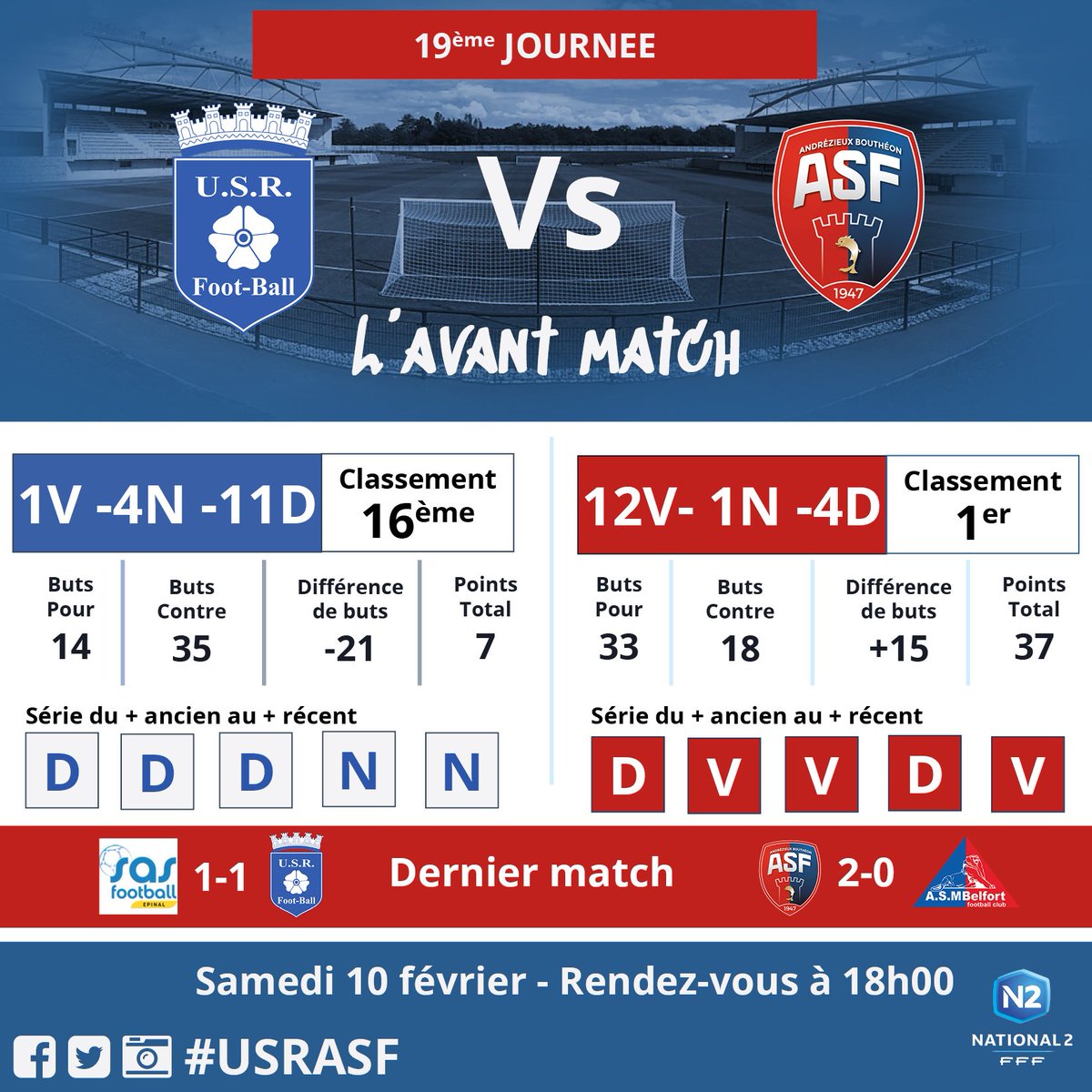 andrezieuxbthfc's tweet photo. ⚽#USRASF: Tout savoir avant @US_RAON ​ vs ASF !
Retrouvez l'avant match🌎-->https://t.co/s5bCtXots9 

#TeamASF🔴🔵 #National2🏆 https://t.co/ykTgt5w6Sk