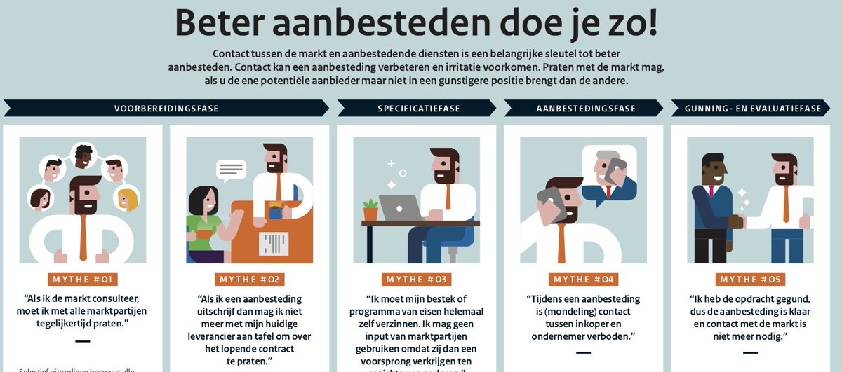 Welke mythes over communiceren in het #aanbestedingsproces zijn het hardnekkigst? Beter Aanbesteden zette 5 mythes op een rij en legt uit waarom ze in het Rijk der Tenderfabelen horen cinfield.nl/contact-commun… #aanbesteden #tenders #cinfield