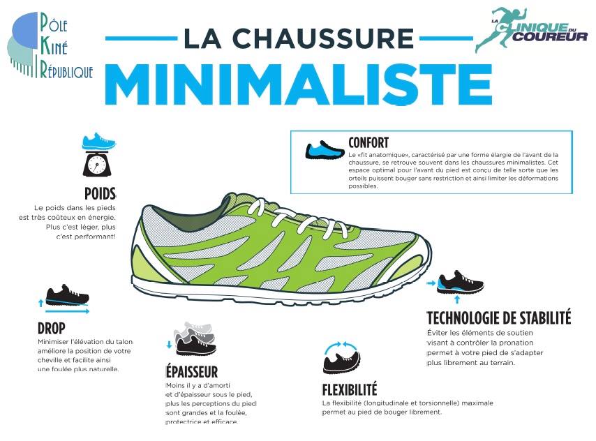 lorblanchet's tweet photo. Le fameux #Drop est un des éléments qui constitue l'#IndiceMinimaliste mais reste peut être l'un des moins essentiels pour valider une chaussure qui respecte le "naturel" du pied. Une chaussure avec indice minimaliste élevé est gage de protection (active) et de prévention. https://t.co/8aWgPeVn90