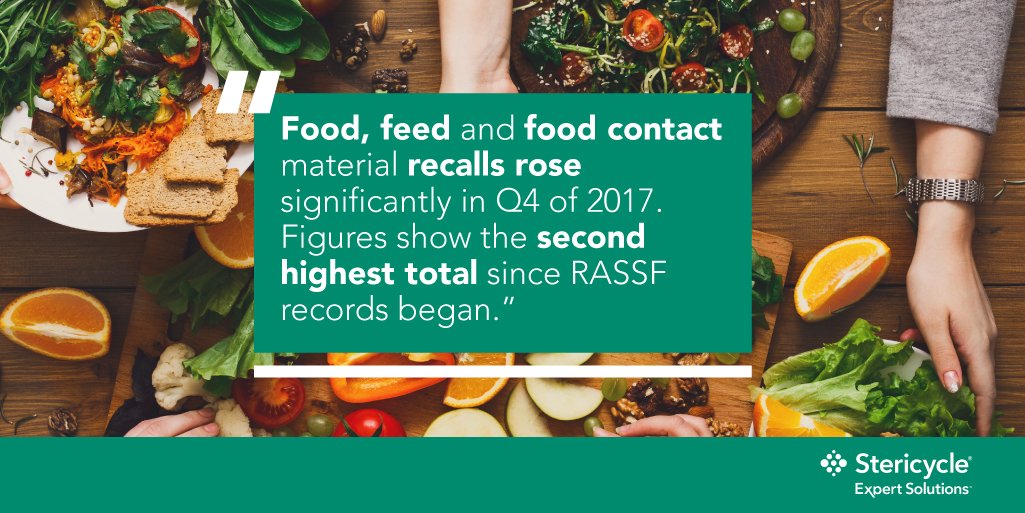In Q4 of 2017, recalls for dietetic foods, food supplements and fortified foods were up 151% on any previous quarter on record. 

The Q4 2017 Recall Index has all of the key #recall insights and trends across Europe.

bit.ly/2017stericycle…