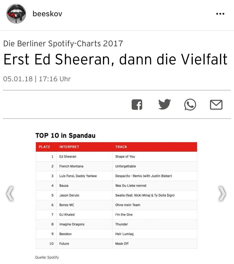 lukheyluk's tweet photo. Die Bestenlisten der Bezirke enthüllen, welche Hits in das Jahr 2017 musikalisch untermalt haben. Auch... https://t.co/S9nNs2gMGC via @rbb24 @_Beeskov #beeskov #spotify #spandau #top10 #berlin https://t.co/HgeExISJKI