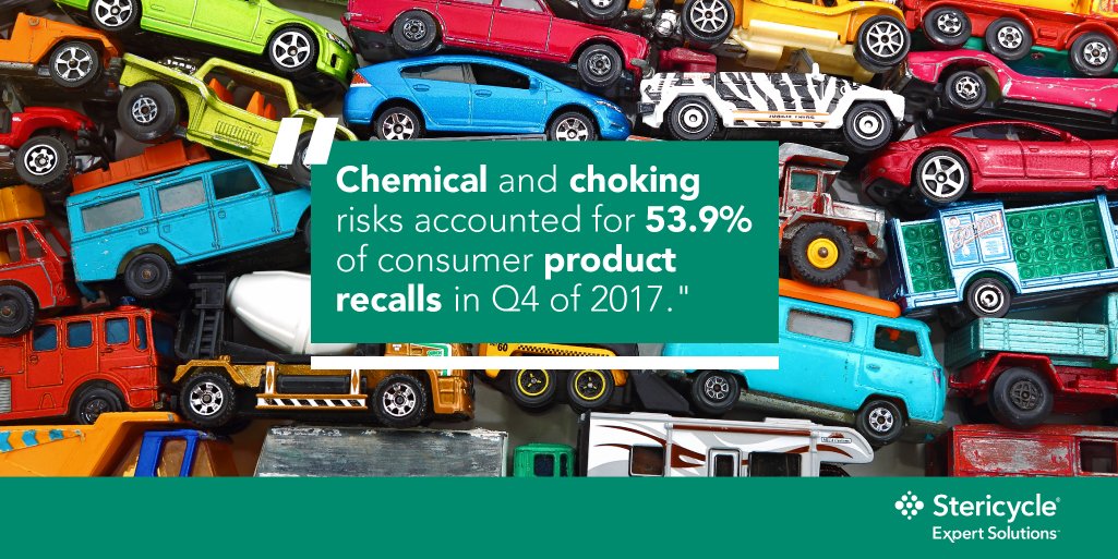 In Q4 2017, there were 51 consumer product #recall notifications across the EU, related to children’s toy dolls. 

The Q4 2017 Recall Index is now available, looking at the key recall insights and trends across Europe. 

bit.ly/2017stericycle…