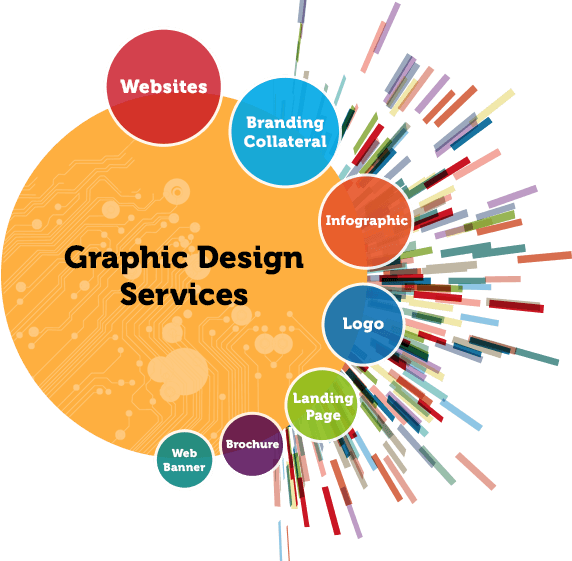 SilverLaceG's tweet photo. #Silver Lace #Graphics is the best #Graphic #Design #Company in #Indianapolis , Indiana. Our top graphic designers work hard to create inspired and effective work for your brand. Contact us at 812-240-0317 or visit https://t.co/DQyBVYuf1d https://t.co/vD343hl7Uh