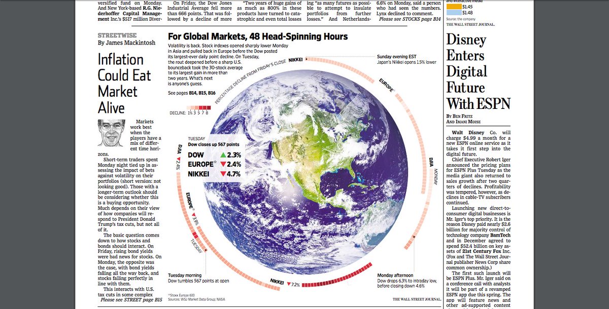 Print art still rocks <a href="/ErikBrynildsen/">Erik Brynildsen</a> <a href="/WSJGraphics/">WSJ Graphics</a>