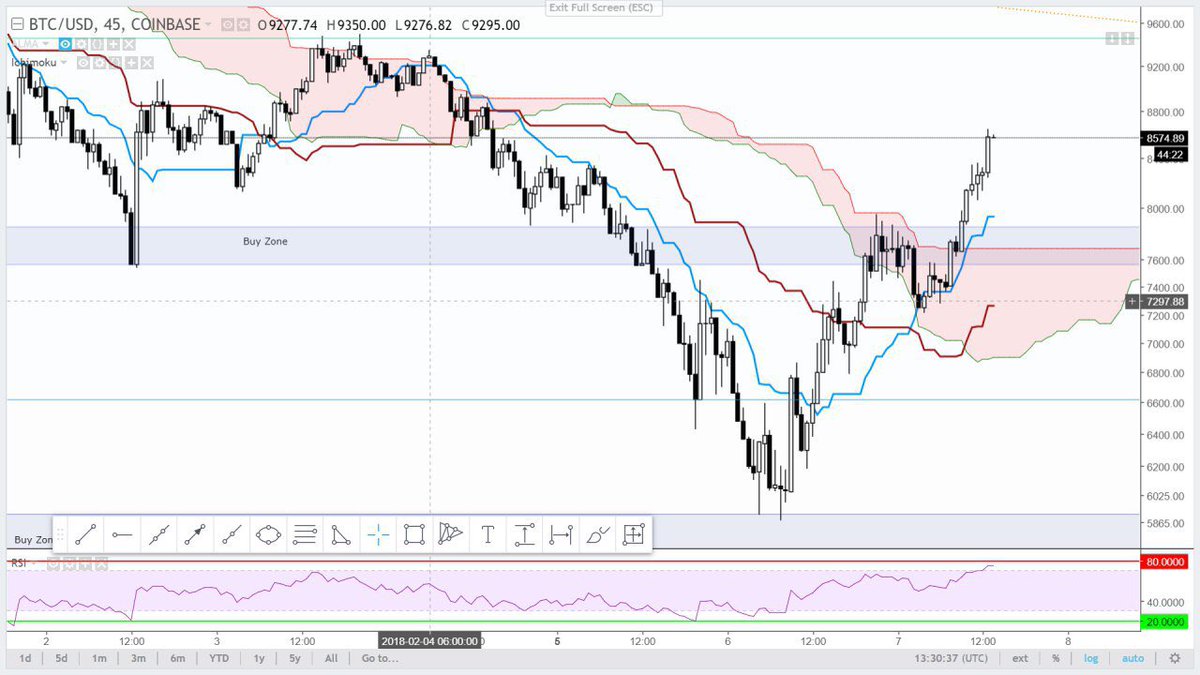 Bcc To Btc Chart