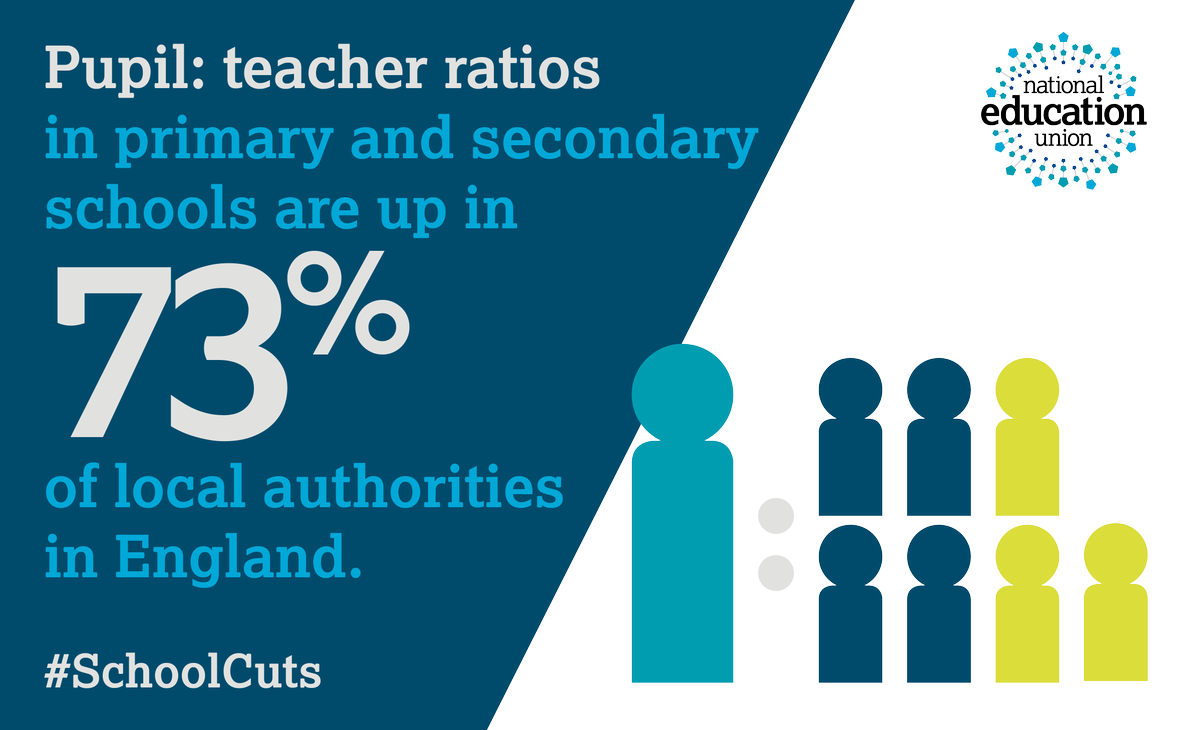 Join the campaign against #Schoolcuts

schoolcuts.org.uk