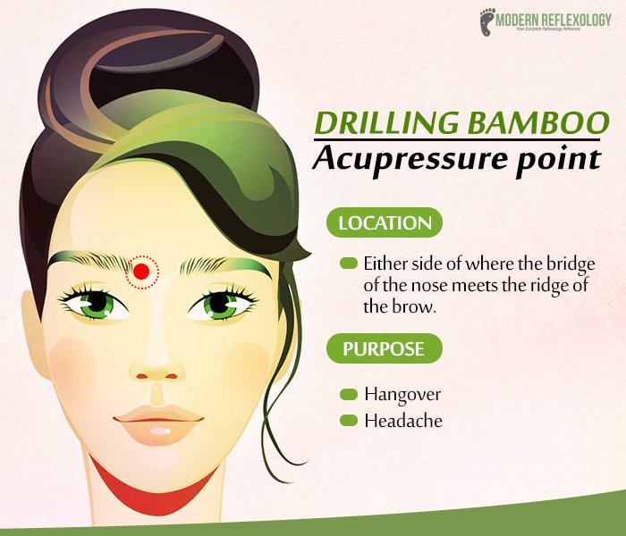 modreflexology's tweet photo. Find the #DrillingBamboo point to fight a persistent #HeadacheAttack #ModernReflexology https://t.co/U5ptJ8gjD3