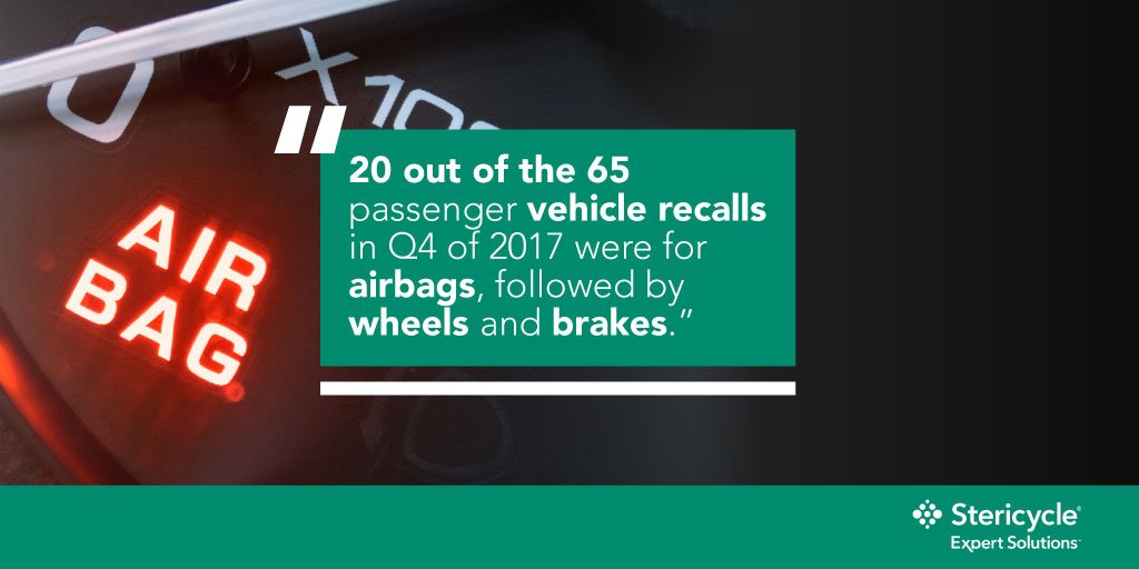 Preparedness is the best defence against a recall.

The Q4 2017 Recall Index is now available, looking at the key insights and trends across Europe. #recall

bit.ly/2017stericycle…