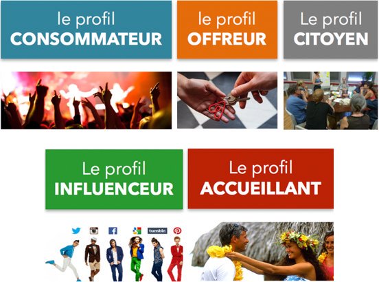 jbsoubaigne's tweet photo. Quels rôles des habitants dans le tourisme ? Quelles methodes pour les impliquer ? Un super article @veilletourisme @monatourisme https://t.co/YYVI0N9Dod https://t.co/JW93YVOhHp