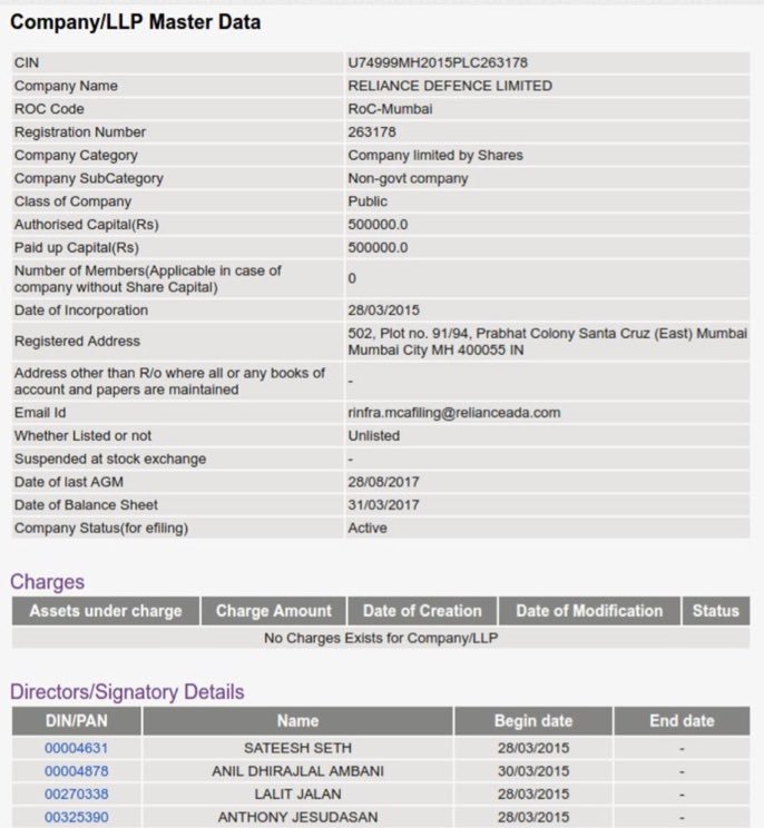 PuniyaJee's tweet photo. सरकार बताये कि #RafaleDeal में देश की एकमात्र experienced सरकारी कम्पनी HAL के बजाय जीरो experienced और डील से कुछ दिन पहले रजिस्टर्ड कंपनी ( Reliance Defence Limited ) को #राफेल में क्यों भागीदार बनाया ?
#TheGreatRafaleMystery #RafaleScam
#RIPTransparency
2/n https://t.co/uV5jRYLt82