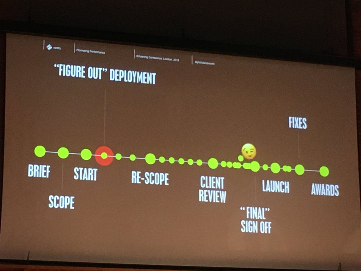The awards for the most creative use of timeline during a tech conference goes to <a href="/philhawksworth/">philhawksworth.dev 🦋</a> #smashingconf