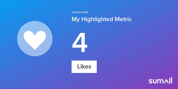 demin100's tweet photo. My week on Twitter 🎉: 4 Likes. See yours with https://t.co/W8yVe6ZjAu https://t.co/Barz6BGq5B