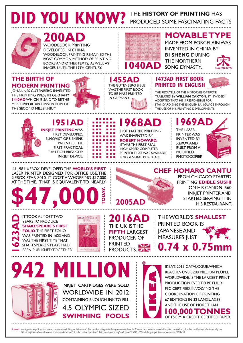 Take a look at some facts around the history of printing.
