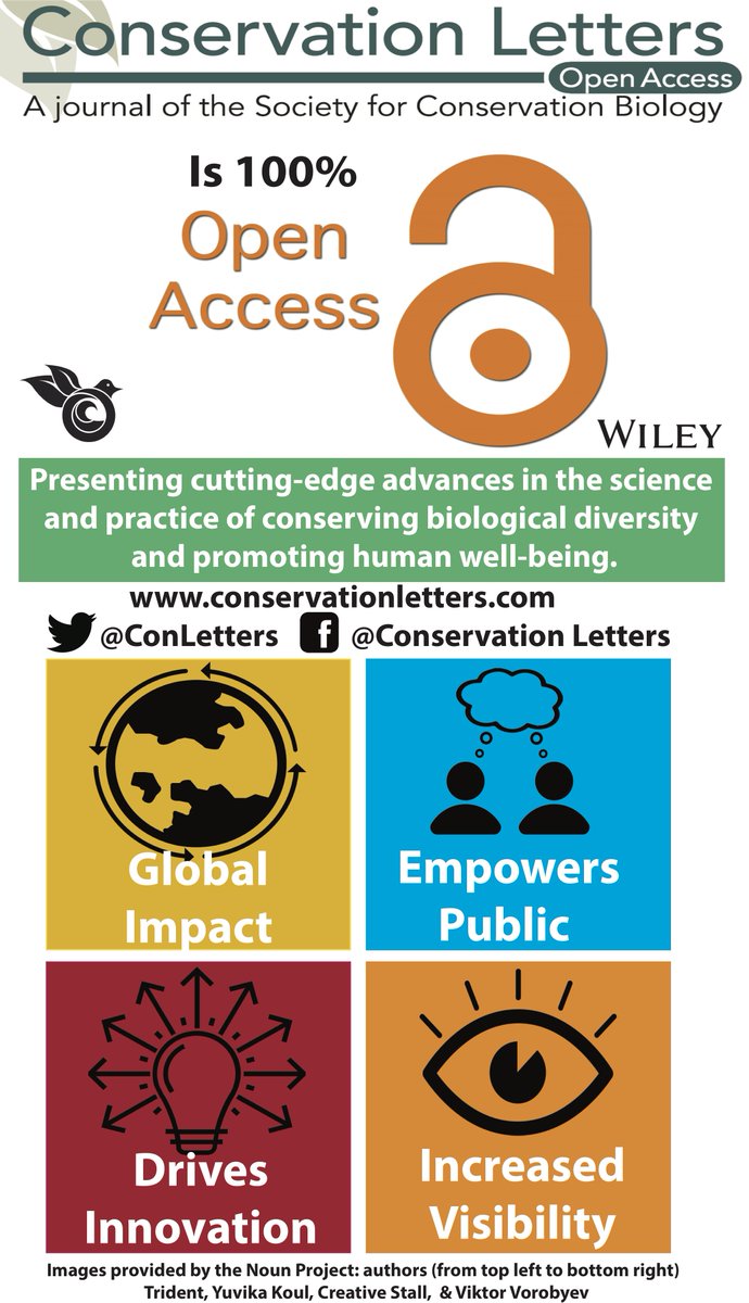 ConLetters's tweet photo. What makes #Research of wide-interest, most-accessed, or an Editor's top-pick at @ConLetters? Explore #ResearchHighlights & #learn with us as we feature direct feedback from our editorial team & curate insightful posts designed to demonstrate! #OA #365Papers #BiodiversityEd https://t.co/riGLSEQuOd