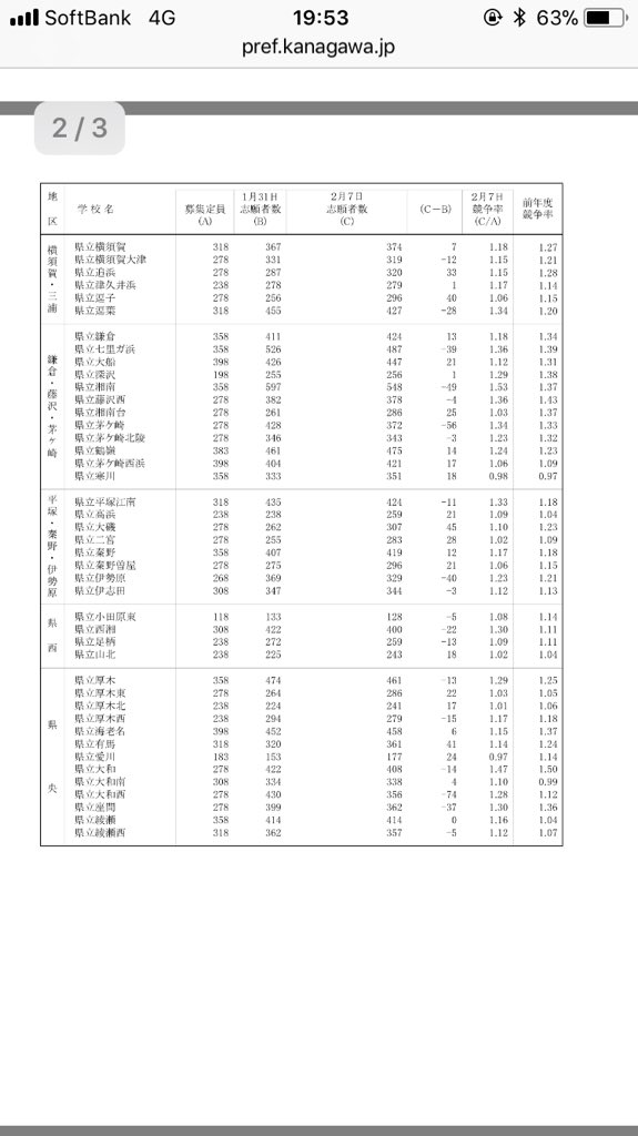 神奈川県公立高校 Twitter Search