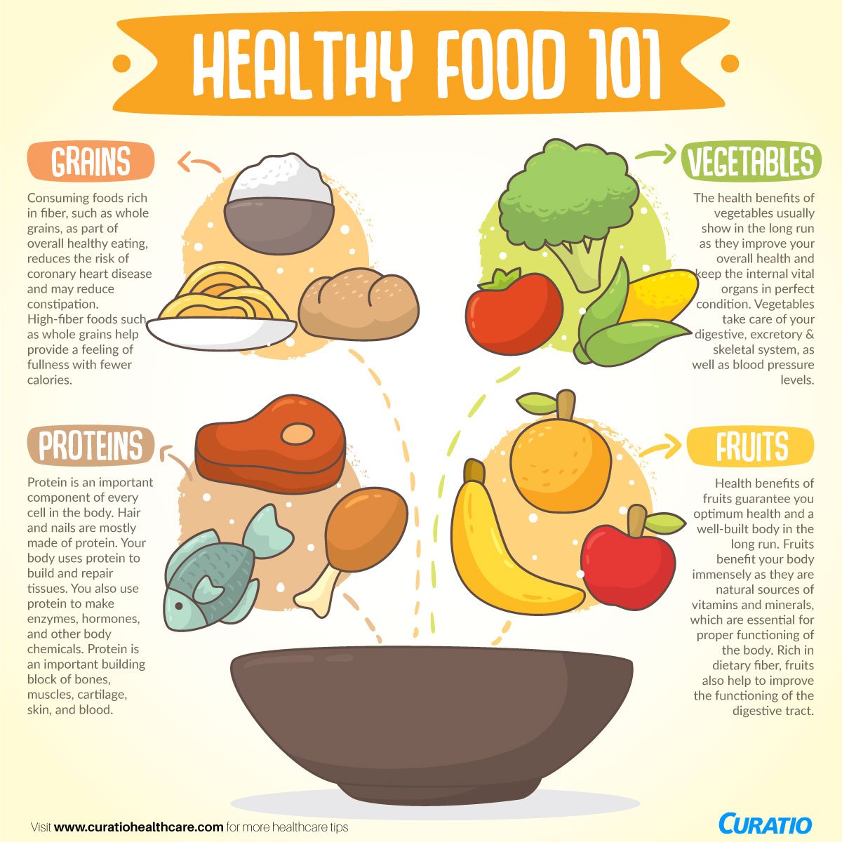 CuratioOfficial's tweet photo. A perfect mixture of these 4 ingredients helps develop a strong
and healthy body! #Healthtips #healthcare #Skincare https://t.co/qCx62vPlKZ