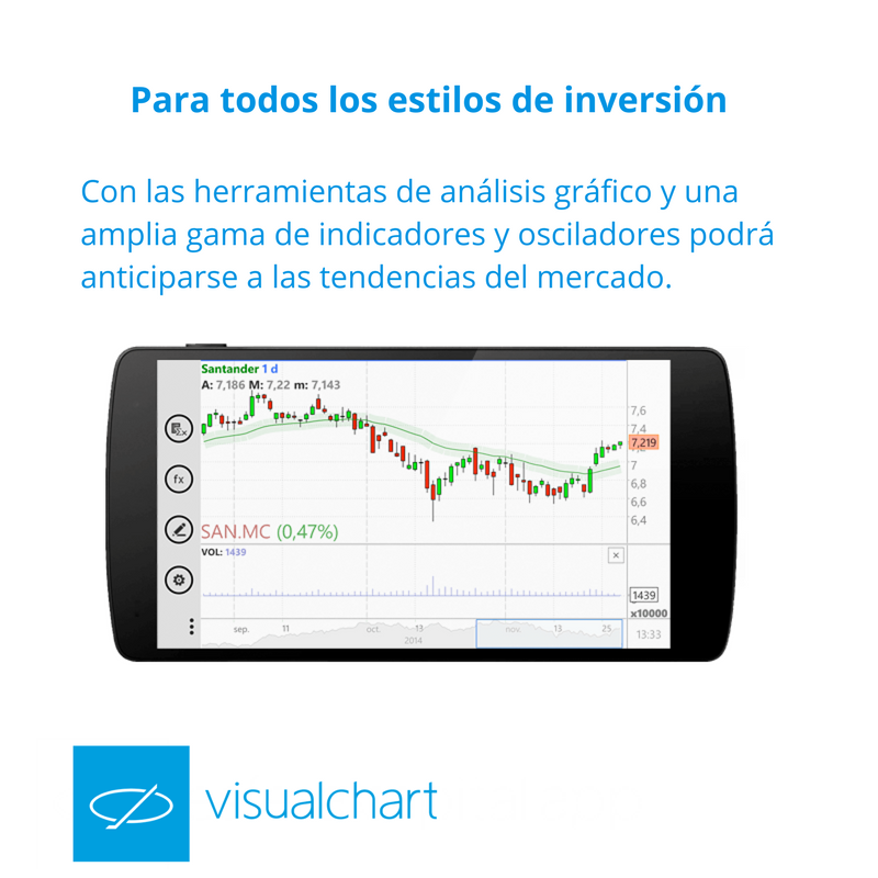 VisualChart's tweet photo. #VisualChartApp herramienta de análisis para todos los estilos de #inversión. https://t.co/o3F3safA87