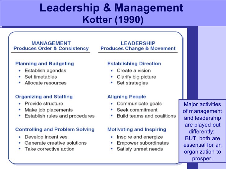 Leadership vs Management from a scholarly angle.
#Transformativetraining #WabcomVentures