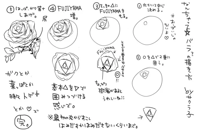 #軽い気持ちで描いたら思った以上に反響があった絵
絵というか講座ではこれ 薔薇の描き方 