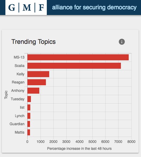 Propaganda in American News ::= The NDAA Legalizes The Use Of Propaganda On The US Public DVbp2aCXcAAcOn_?format=jpg&name=small