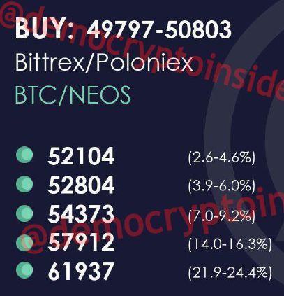 Crypto-currency Trader tweet media