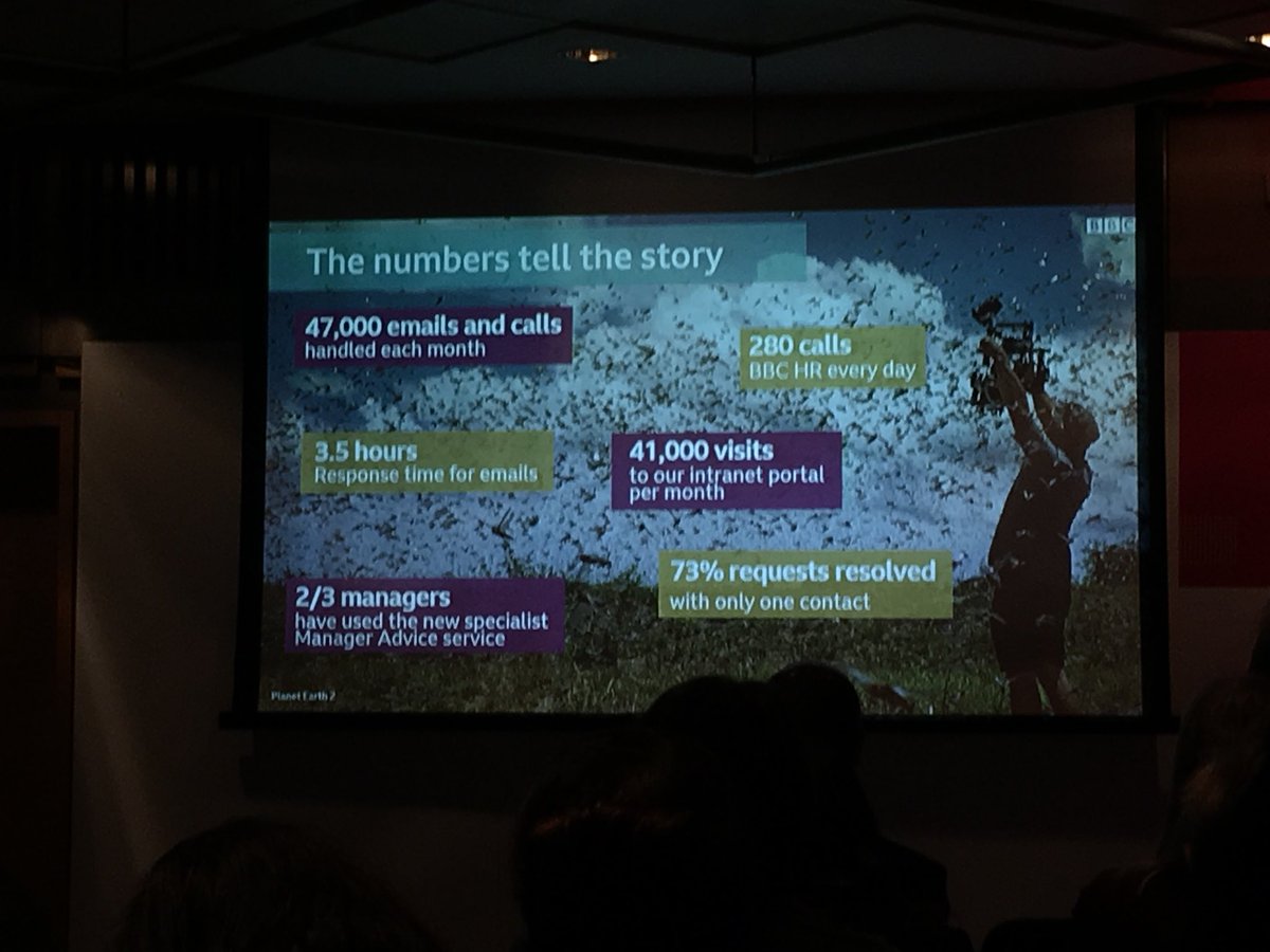 marcusbeaver's tweet photo. An insightful and entertaining presentation by Sarah Gregory and Ed Cook on the next chapter of the @BBC’s HR Transformation, including the role of @AdviserPlus_ in providing the Manager Advice Service with 2/3 managers using the specialist service.
#HRD2018 https://t.co/eIAX0FIVGT