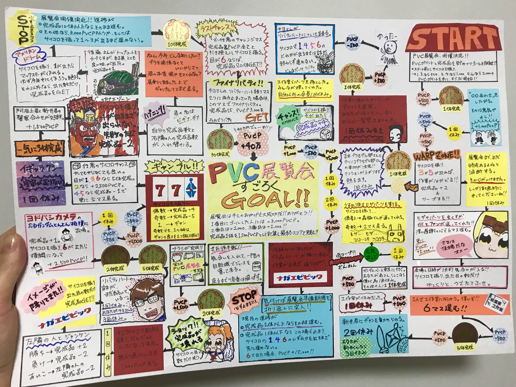 白川周作 Sur Twitter 全力ですごろくを作ったのは 大人になってから初めてかもしれない Pvc展覧会すごろく を作りましたよ 完成品とpvcポイントを貯めて展覧会当日を目指すっていう遊び Pvcメンバーあるあるの宝庫なのダ お気に入りのマスとpvcポイント紙幣