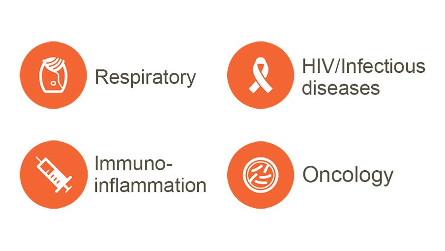 Emma Walmsley, CEO: “We are strengthening our pipeline with a focus on priority assets in 2 current therapy areas, Respiratory and HIV, and 2 potential areas, Oncology and Immuno-inflammation.” Full details: gsk.to/2nDg912 $GSK