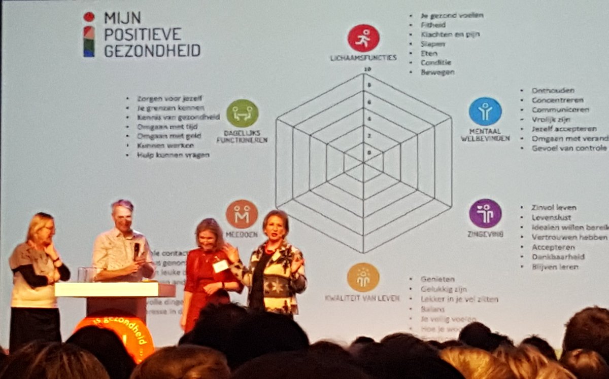 MiraiZorg's tweet photo. Mooie praktijkervaringen van professionals: #regie terug geven aan patiënt #anderegesprek #kunnenbewegeninorganisatie @InstPosHealth #aig2018 https://t.co/B0zCmGfn2E