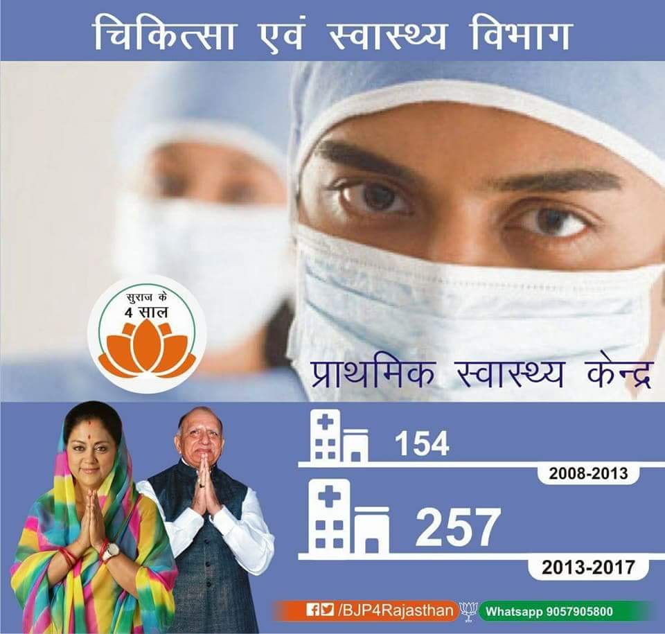 AjmerMandel's tweet photo. भाजपा के शासन में बना पूर्ण स्वस्थ समाज
@BJP4India @BJPAJMER1 @BJP4Ajmer @bjp4ajmerdehat @BJP4Rajasthan @narendramodi @AmitShah @VasundharaBJP @AshokParnamiBJP @VasudevDevnani @AnitaBhadelajm @ajrajbjp @racysharma @MayankJainBJP @Mayankforbjp @chshekharbjp @neeraj_jain75 https://t.co/Qrv7QdFUFT