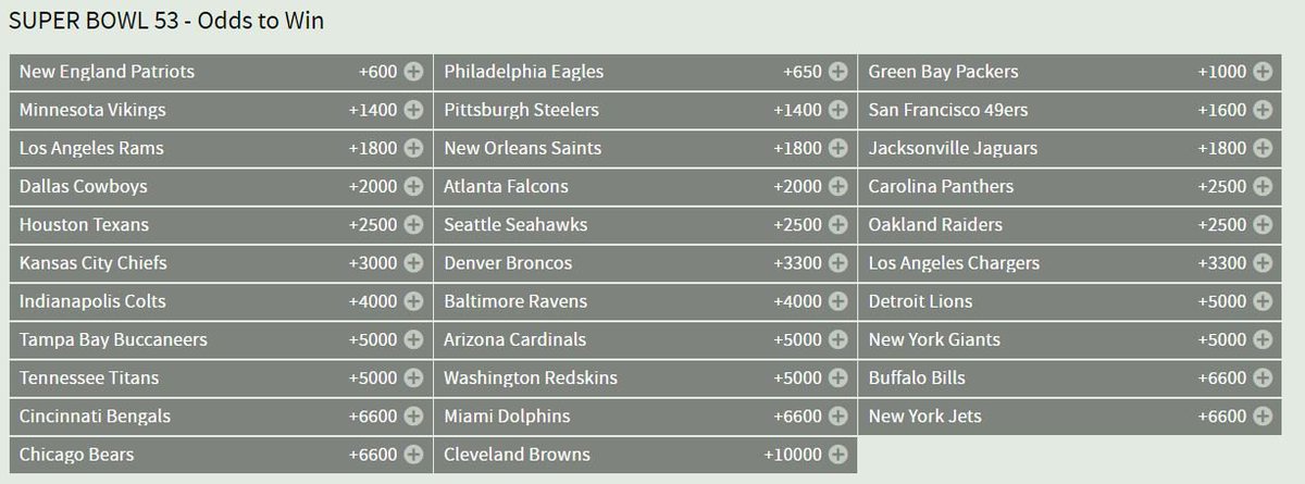 best odds to win world cup best odds to win world cup