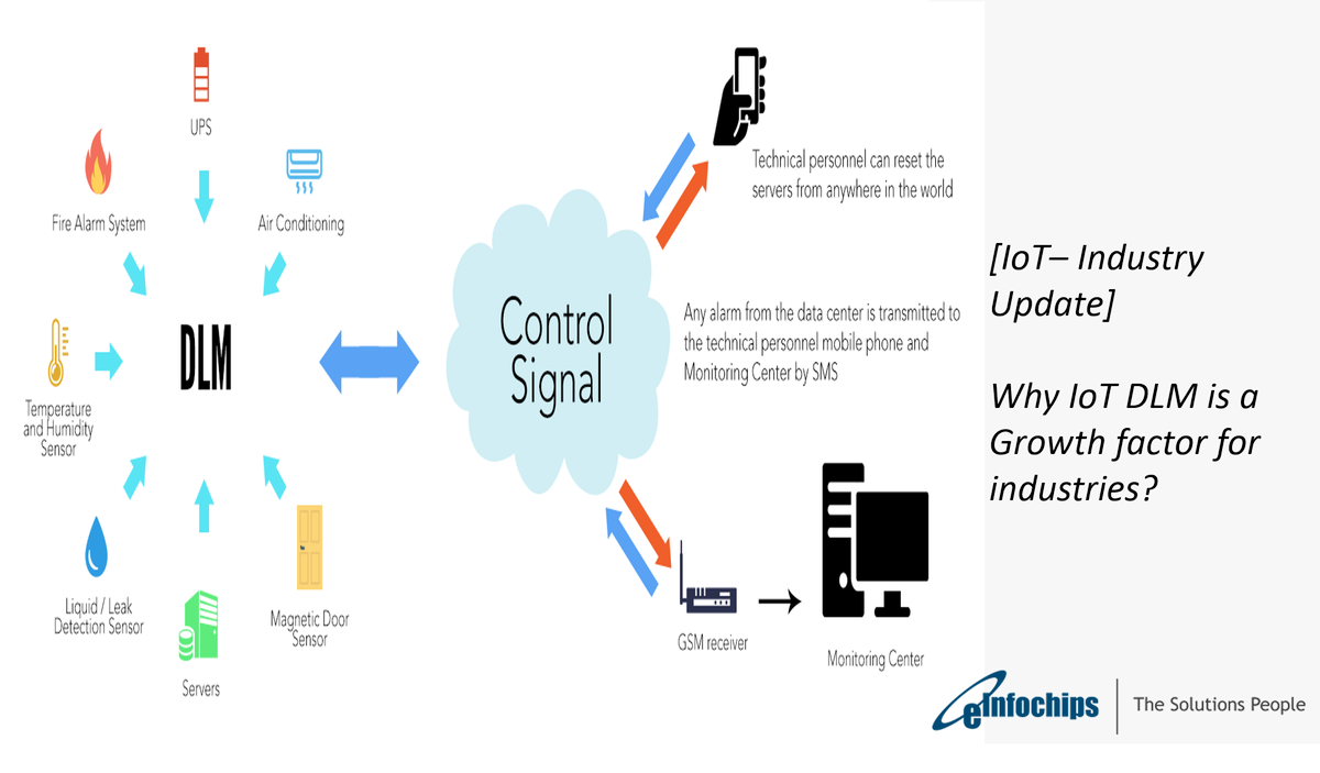 einfochipsltd's tweet image. How IoT #DeviceLifecycleManagement Is Becoming a Growth Factor for Industries? 
hubs.ly/H09X4gv0