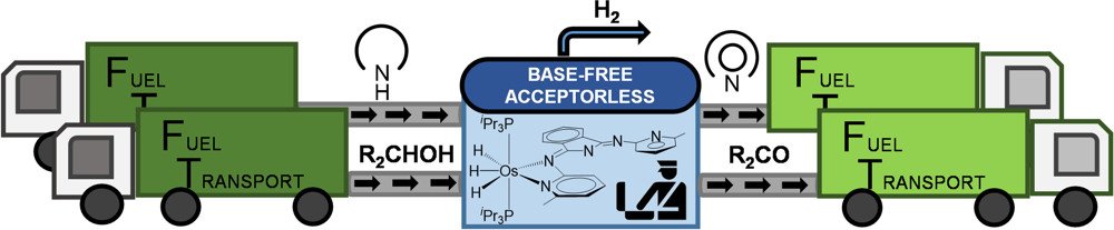 Orgmet_ACS's tweet photo. Another nice paper just out: Osmium catalysts for reactions related to the hydrogen economy show unusual coordination modes of a BPI ligand. Cute TOC graphic! https://t.co/SvW3W3IucN https://t.co/f42yIF7gPl