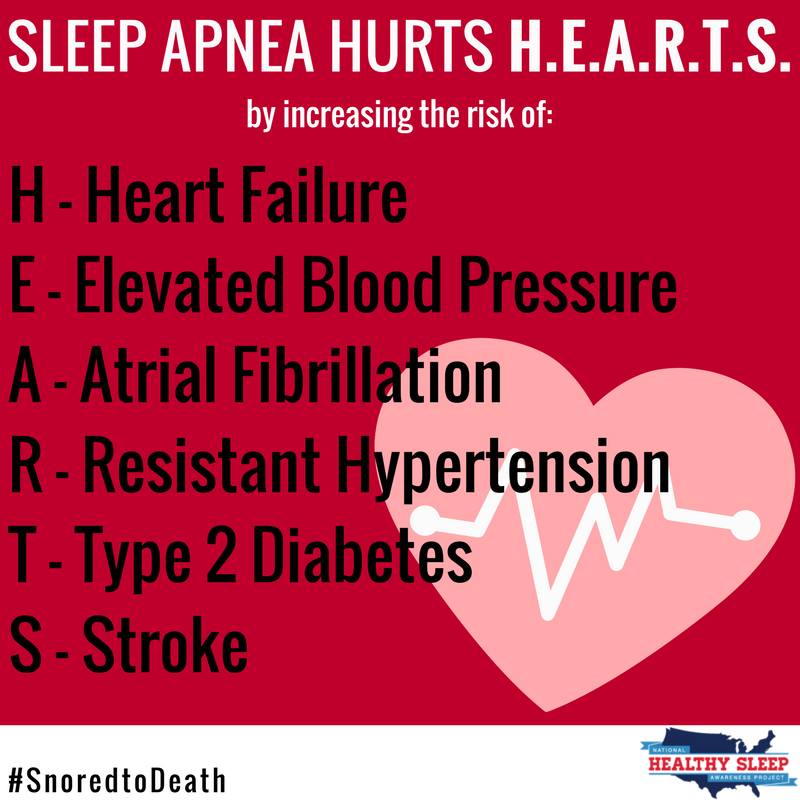 CentreforSleep's tweet photo. Untreated sleep apnea leads to an increased risk of stroke and heart attack. #HeartMonth #sleep #sleephealth #SleepApnea #HeartHealth https://t.co/UyWI4pSCWd