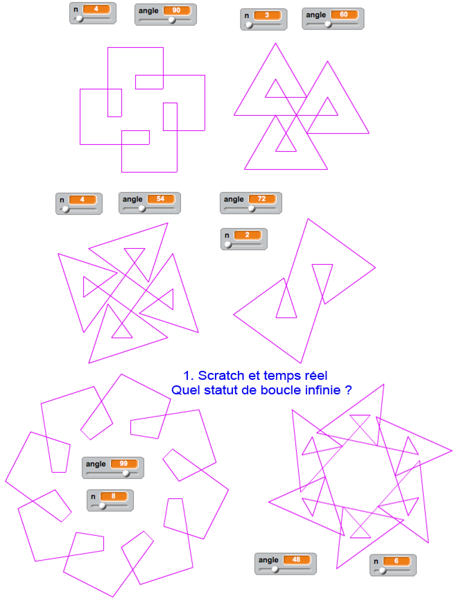 Curvica974's tweet photo. Entre algorithme et programme, quelle est la place du temps ? Avec quelles contraintes dues à l'interface ?
Analyse, exemples de temps réel avec Scratch et de de multitemporalité avec DGPad.

https://t.co/wYvxQLhmDS https://t.co/zJBHXQtcNi
