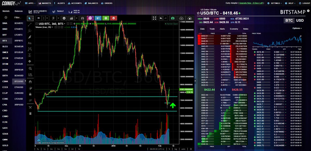 FX_Grid_Systems's tweet image. #Forex #Daytrading #Bitcoin   We nailed that $BTC BUY zone trade! There was perfect &quot;commercial&quot; volume that came in and bought that zone as sellers disappeared...

screencast.com/t/MJg44J4FraH