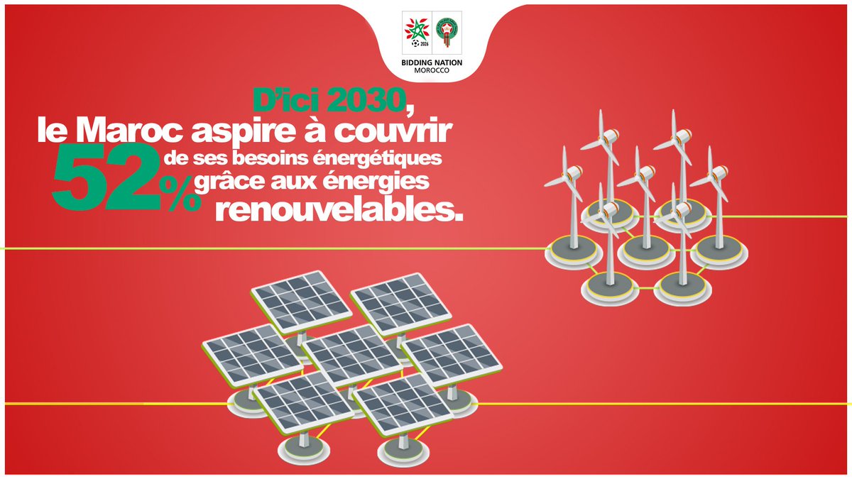 Avec ses investissements en matière de #développementdurable, le Maroc devrait couvrir en 2030 52% de ses besoins énergétiques grâce à des énergies renouvelables 🍃#Maroc2026 #ClimateChange